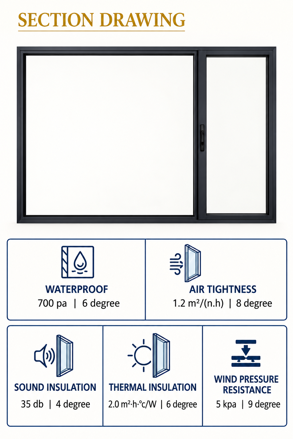 S8 Series hardware — rollers, multipoint lock, friction stay, hinge